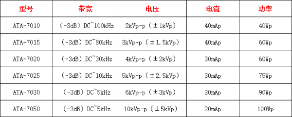 高压放大器该如何选择