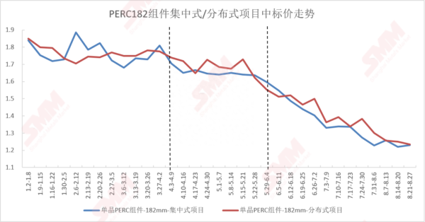 2023年终端中标分析：竞争激烈，价格走跌！中标价格跌幅高达……